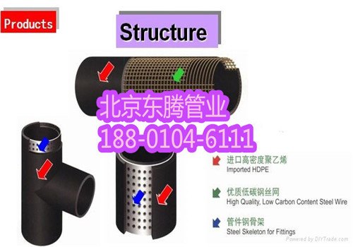 河北质好价优老品牌钢骨架管厂家直销