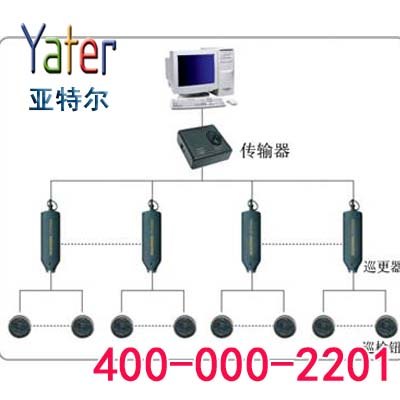 邢台弱电监控工程【河北亚特尔】弱电监控