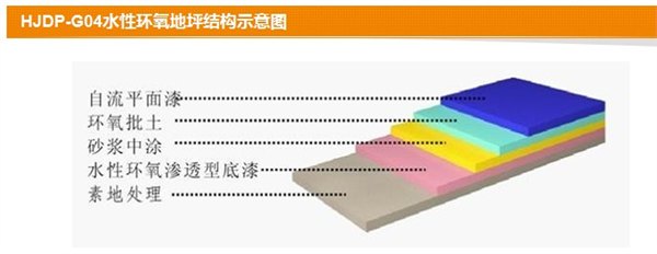 【河北迪特克】水性环氧地坪—造就会呼吸的绿色地面
