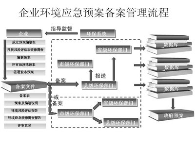 【十佳企业推荐】芜湖环境应急预案评估|芜湖环境应