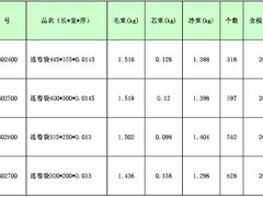 专业生产食品袋批发：湖北热卖牛皮纸袋推荐