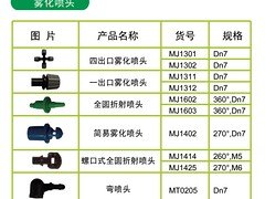 哪里有提供口碑好的园林灌溉系统：灌溉设备价格如何