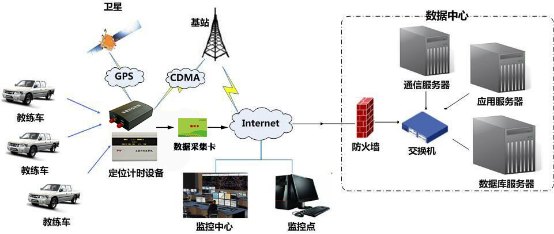 供应驾校学时管理软件价格怎么样功能有哪些