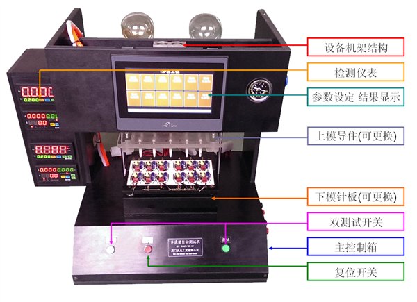 工装治具哪家优惠,工装治具供应-厦门友光工贸有限