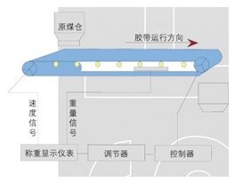 优质的NJGC-30II耐压称重全封闭给煤机行情