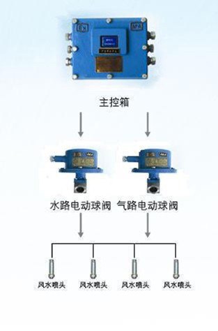 汽水两相喷雾装置