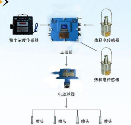 自动喷雾装置?