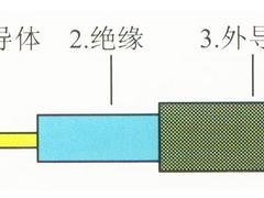 价格合理的同轴射频线，优质烯绝缘同轴射频电缆品牌