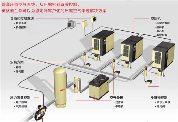 苏州哪里有供应专业的变频式螺杆空压机|变频式螺杆