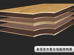 耐用的实木复合地板基材哪里有卖：木地板复合地板