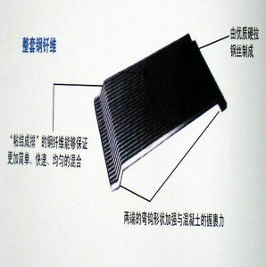 价位合理的钢纤维混凝土_河北金筑王钢纤维混凝土知