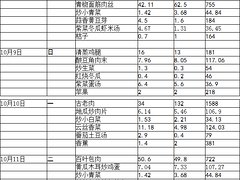 食堂承包哪家好：福州声誉好的食堂承包