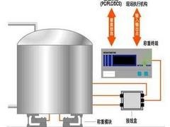 购买好的料罐秤、料斗秤、反应釜称重系统优选柯亿达