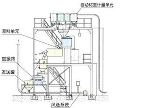 买配料系统就来申克测控：配料秤价钱如何