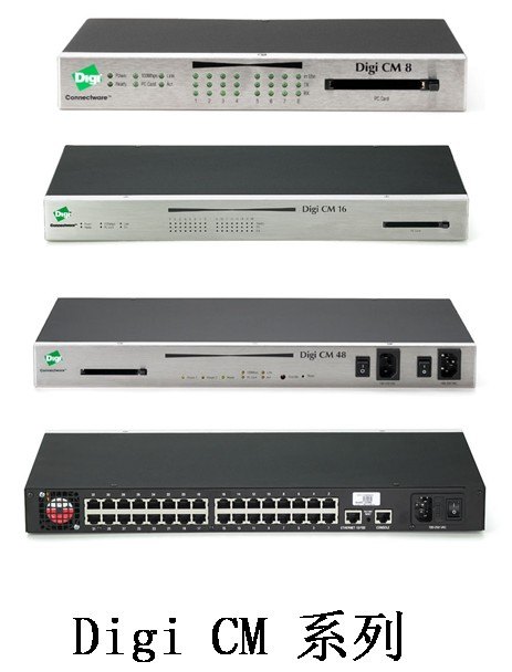 美国Digi 900M数传电台   Digi华北