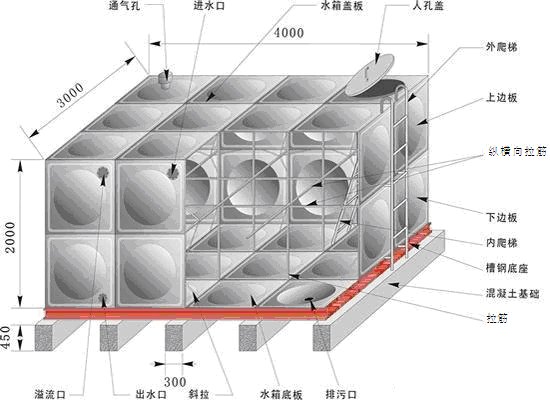 不锈钢水箱价位 陕西不锈钢水箱优质供应商推荐