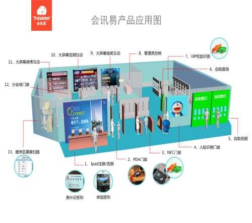 会议wifi怎么使用 会议wifi怎么设置