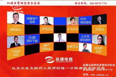 六个词总结网络营销定位体系