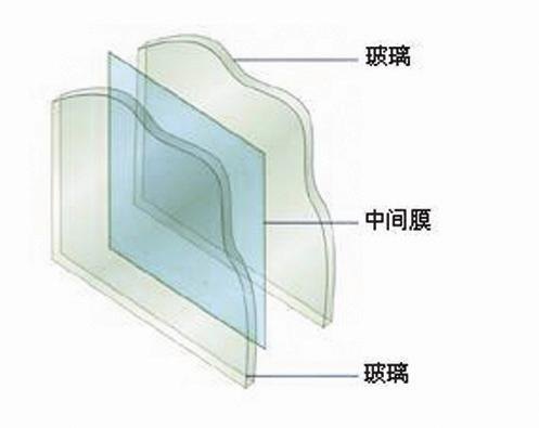 夹胶夹层钢化玻璃价格 开介夹层钢化玻璃批发