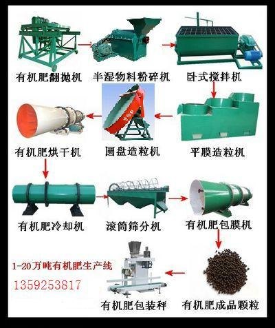 复合肥生产设备-有机肥生产设备供应