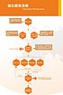 优质猎头公司在厦门|福建猎头公司