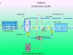 选购价格优惠的反渗透纯净水设备就选鲁泰机械公司，