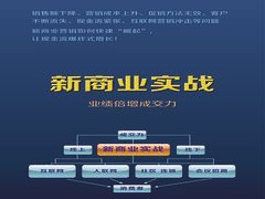 厦门优质新商业实战机构 专注科德特