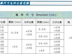 株洲哪里有好的锯齿片|分销锯齿片
