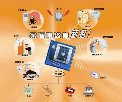 联网报警平台，城市联网报警中心，联网报警设备