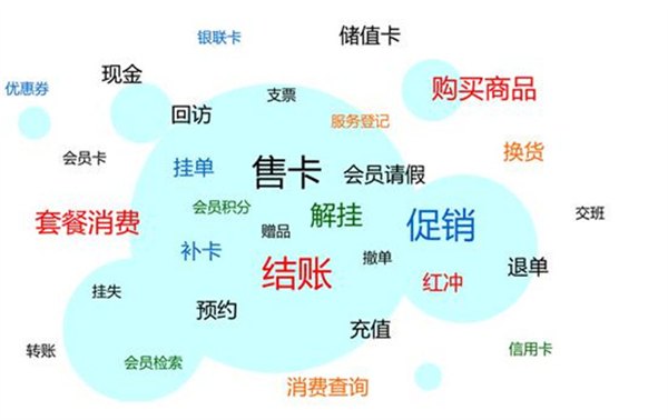 哪个服装销售管理软件好