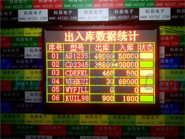 供应出入库数据统计电子看板
