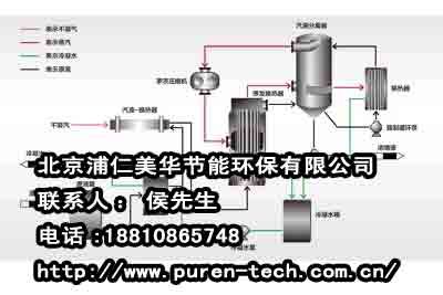 4mvr蒸发器压缩机,mvr蒸发器压缩机价格