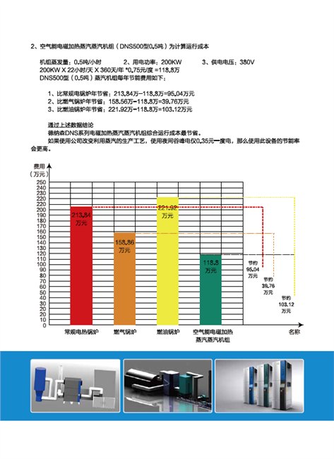 供应电磁加热蒸汽机组