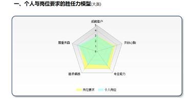 人力资源管理软件系统-提供人力资源管理软件系统