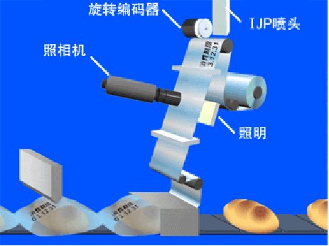 Imaje9010喷码机/昆山喷码机墨水/捷英特价格优惠