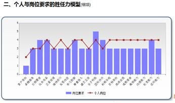 工资软件系统哪家好考勤软件系统