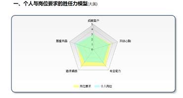 人力资源管理软件系统-重庆人力资源软件报价