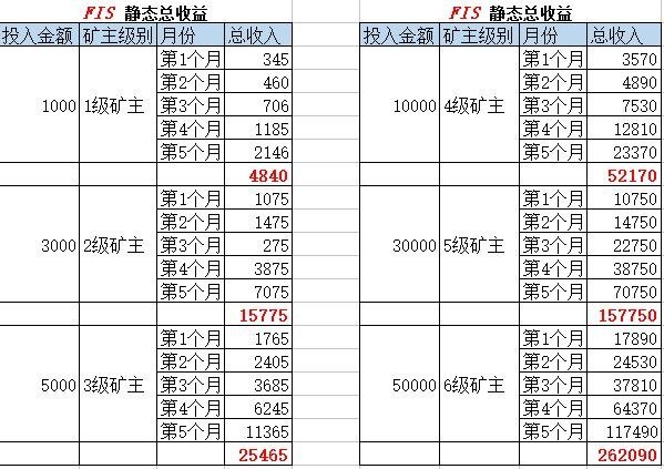 dgc发展方向mmm风险思哲
