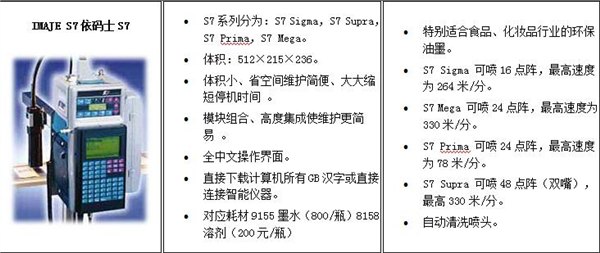 句容喷码机厂家-依玛士喷码机-捷英特欢迎选购