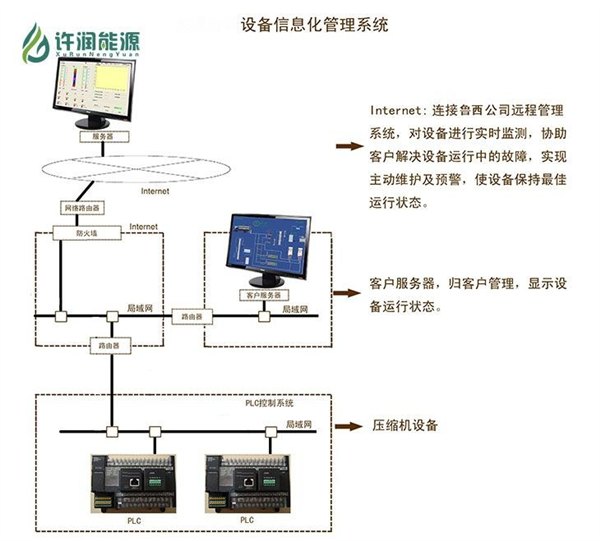 CNG加气站站控系统加气站系统许润能源