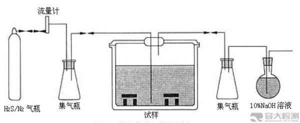 无锡抗氢致开裂测试
