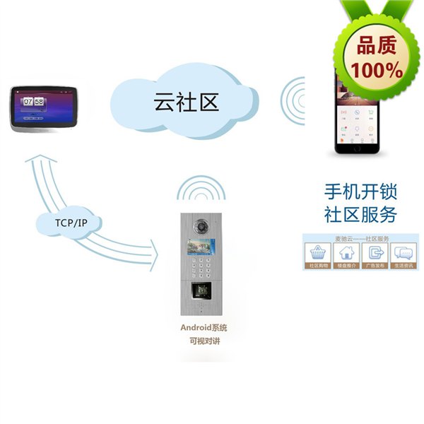 智慧社区云对讲方案小区别墅数字楼宇可视对讲系统无线对讲系统