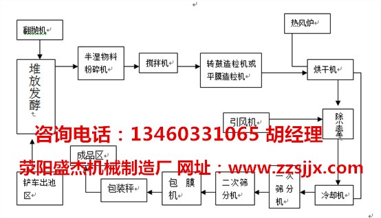 牛粪有机肥加工设备价钱