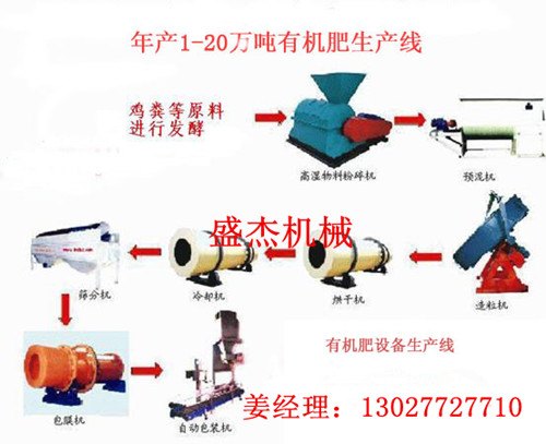 小型鸡粪有机肥设备河南哪个厂家质量好
