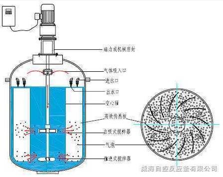 威海自控催化加氢釜