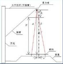 霸州裕华专业制造TR-2型测距器测距尺
