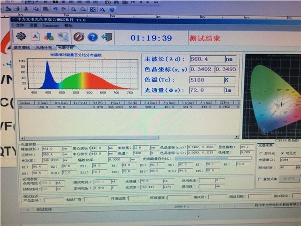 晶元2835贴片灯珠光效190深圳华胜光电最专业