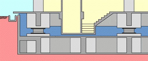 桥梁支座GPZIII型盆式支座投入使用后的维护与养护