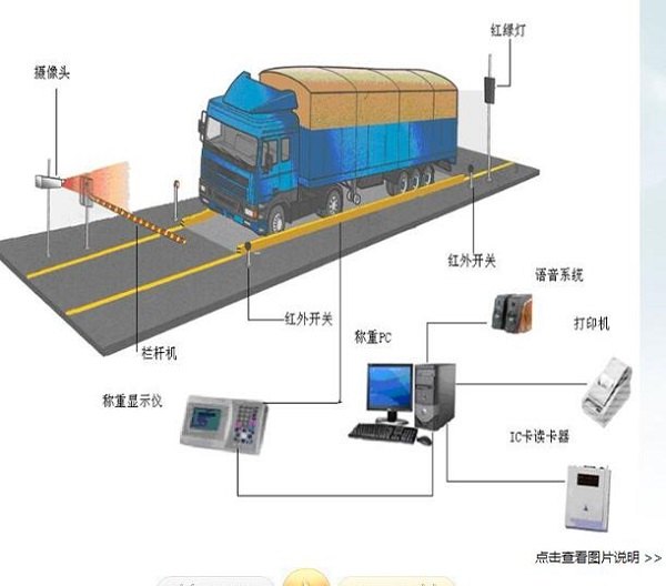 开远无人值守地磅厂家直销
