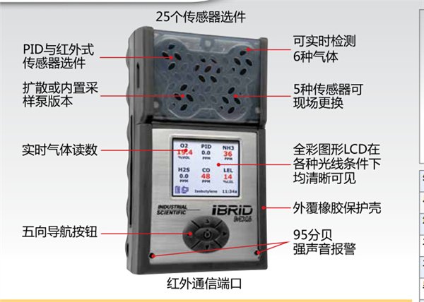 供应英思科MX6多气体检测仪